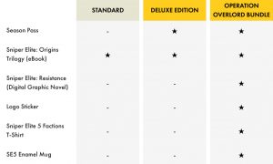 Image of a Sniper Elite 5 bundle comparison table detailing what is included in the standard, Deluxe Edition and Operation Overlord bundles